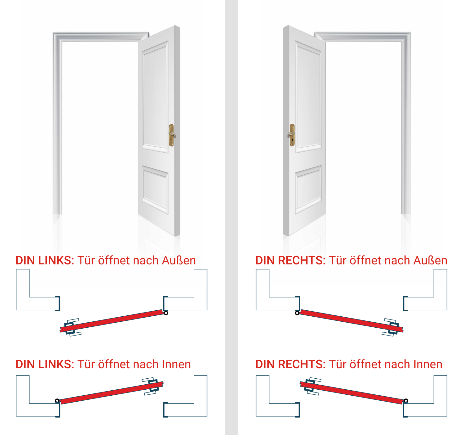 DIN Varianten eines Einsteckschlosses - DIN Links, DIN Rechts, DIN Beidseitig